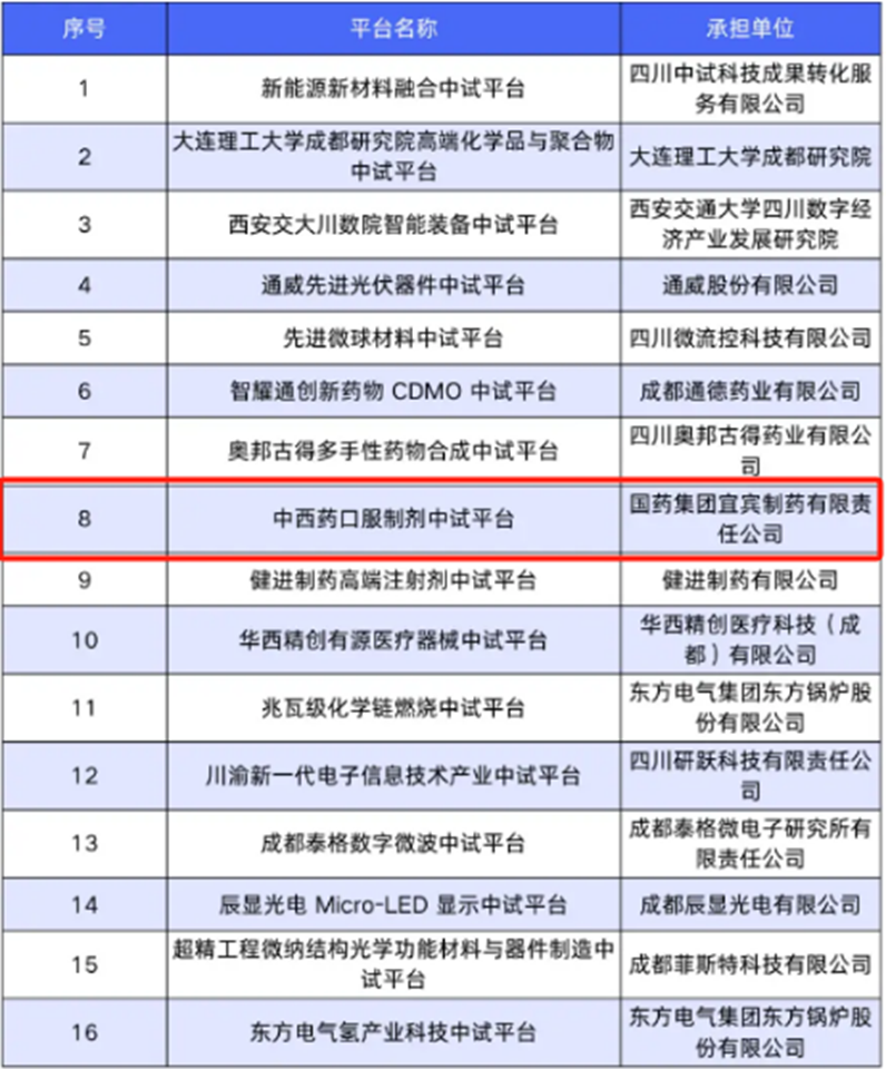 国家技术转移西南中心川南分中心